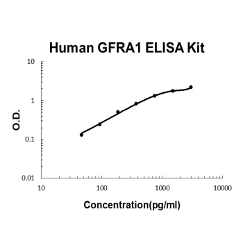 Human GFRA1 ELISA Kit