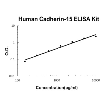 Human M-Cadherin-15 CDH15 ELISA Kit