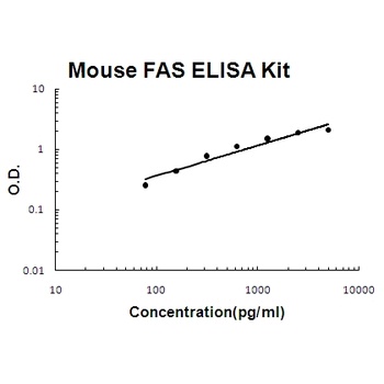 Human CD25/IL-2sR Alpha Quick ELISA Kit