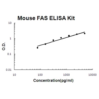 Human CD25/IL-2sR Alpha ELISA Kit