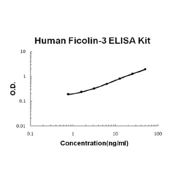 Human Ficolin-3 ELISA Kit