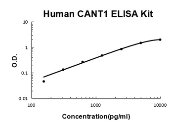 Human CANT1 ELISA Kit