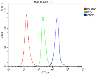 Anti-CD3 epsilon/Cd3e Antibody