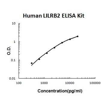 Human LILRB2 ELISA Kit