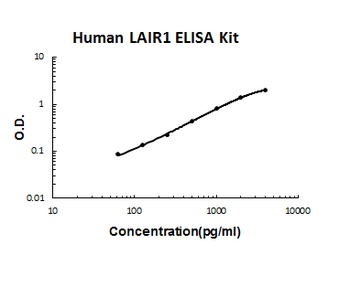 Human LAIR1 ELISA Kit