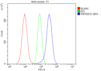 Anti-DR6/TNFRSF21 Antibody