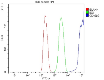 Anti-TRAP/CD40L/CD40LG Antibody