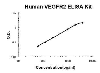 Human VEGFR2 / KDR / VEGF Receptor 2 ELISA Kit