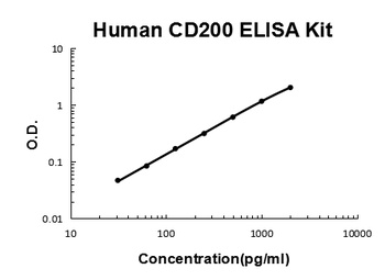 Human CD200 Quick ELISA Kit
