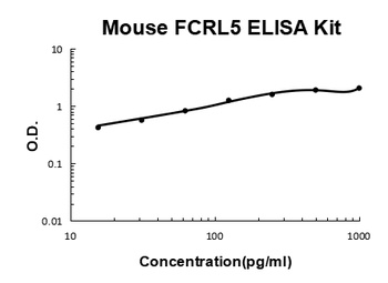 Mouse FCRL5 ELISA Kit