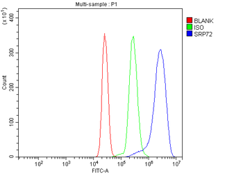 Anti-SRP72 Antibody