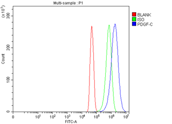 Anti-PDGFC Antibody