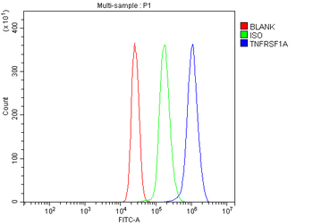 Anti-TNF Receptor I/TNFRSF1A Antibody