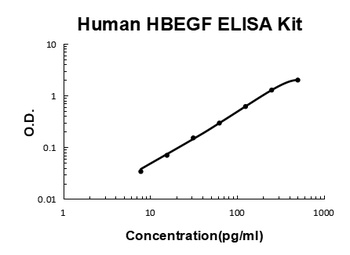 Human HBEGF ELISA Kit