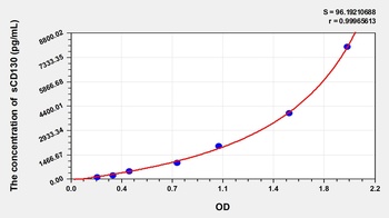 Human sCD130(Soluble CD130) ELISA Kit