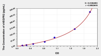 Human sVEGFR2(Souble Vascular Endothelial Growth Factor Receptor 2) ELISA Kit