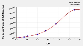 Human RLN3(Relaxin 3) ELISA Kit