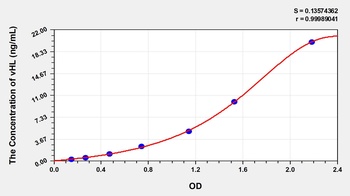 Human vHL(Von Hippel Lindau Tumor Suppressor) ELISA Kit