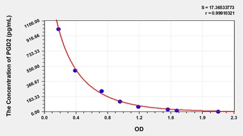 Human Prostaglandin D2 (PGD2) ELISA Kit