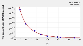 Human PGD2(Prostaglandin D2) ELISA Kit