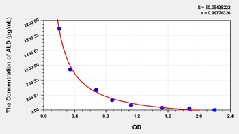 Human ALD(Aldosterone) ELISA Kit