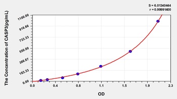 Zebrafish Caspase 3 (CASP3) ELISA Kit