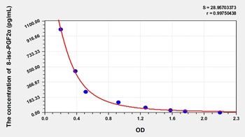 Chicken 8-iso-PGF2α(8-isoprostane) ELISA Kit