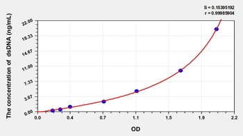 Rabbit anti-double stranded DNA(dsDNA) ELISA KIT