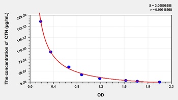 Rat Creatinine (CTN) ELISA Kit