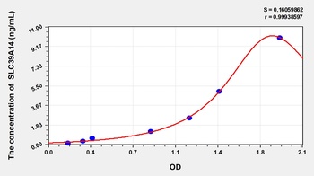 Human SLC39A14(Solute Carrier Family 39, Member 14) ELISA Kit