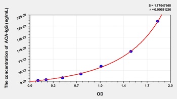 Human ACA-IgG(Anti-Cardiolipin Antibody IgG) ELISA Kit