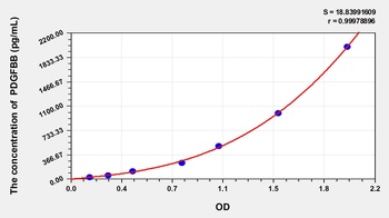 Mouse Platelet Derived Growth Factor BB (PDGFBB) ELISA Kit