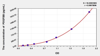 Mouse PDGFBB(Platelet Derived Growth Factor BB) ELISA Kit