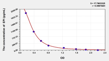 Human EPI(Epinephrine) ELISA Kit