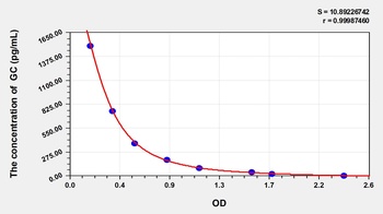 Cattle GC(Glucagon) ELISA Kit