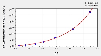 Rat TRACP-5b(TartrateResistant Acid Phosphatase 5b) ELISA Kit