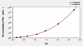 Rat ProstateSpecific Antigen (PSA) ELISA Kit