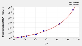 Rat PAP(Plasmin-Antiplasmin Complex) ELISA Kit