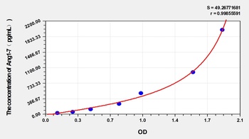 Mouse Ang1-7(Angiotensin1-7) ELISA Kit