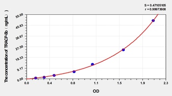 Mouse TRACP-5b(Tartrate Resistant Acid Phosphatase 5b) ELISA Kit