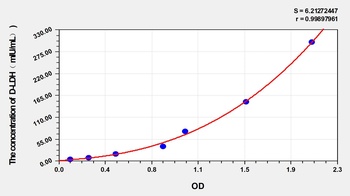 Mouse D-LDH(D-LactateDehydrogenase) ELISA Kit