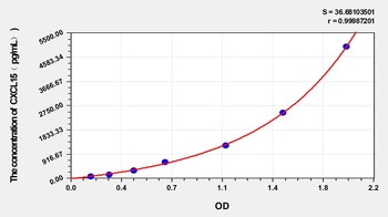 Mouse CXCL15(Chemokine C-X-C-Motif Ligand 15) ELISA Kit