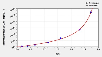 Human C3d(ComplementFragment 3d) ELISA Kit