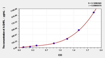 Human A-GHRL(AcylatedGhrelin) ELISA Kit