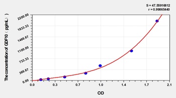 Human GDF10(GrowthDifferentiation Factor 10) ELISA Kit