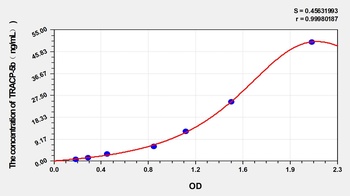 Human TRACP-5b(Tartrate Resistant Acid Phosphatase 5b) ELISA Kit