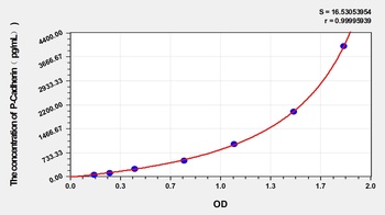 Human P-Cadherin(Cadherin, Placental) ELISA Kit