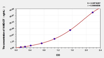 Human N-MID-OT(N-MIDOsteocalcin) ELISA Kit