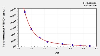 General Free Testosterone (F-Testo) ELISA Kit