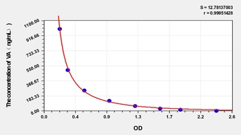 General Vitamin A (VA) ELISA Kit
